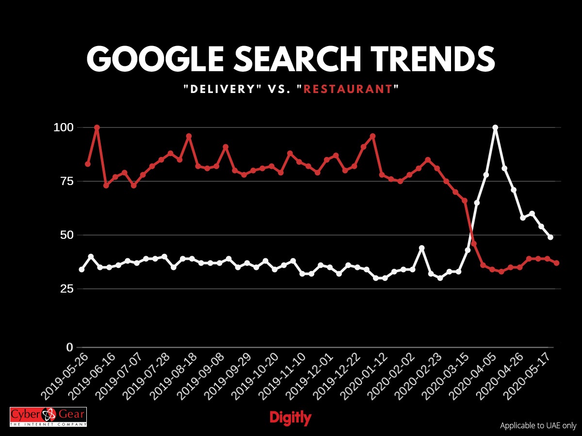 Image for Performance Marketing Webinar To Highlight Google Trends Affecting Businesses In UAE