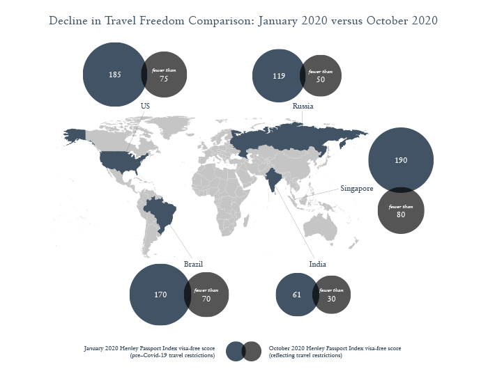 Image for A New Global Mobility Hierarchy Emerges As International Travel Resumes