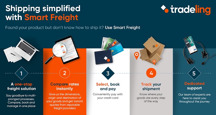 Image for Tradeling Makes Freight Booking Simple, Convenient And Cost-Effective With Exclusive Freightos.com Partnership
