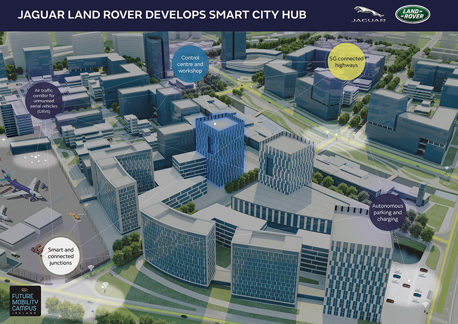 Image for Jaguar Land Rover Develops Smart City Hub To Test Self-Driving Vehicle Technology