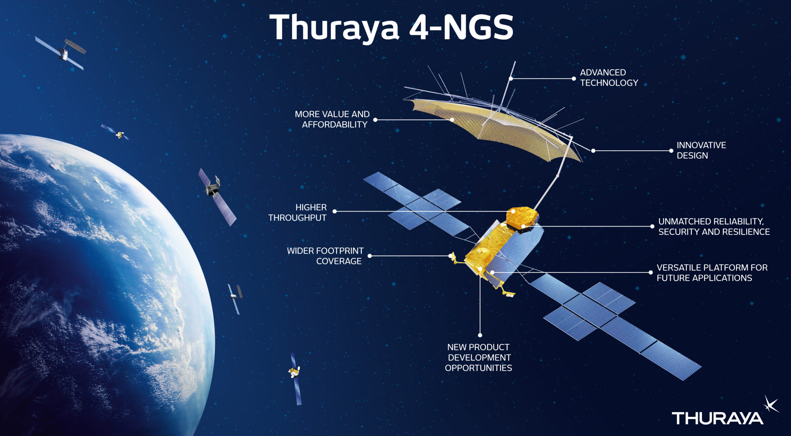 Image for Yahsat Announces PMO For Thuraya 4-NGS Satellite Programme