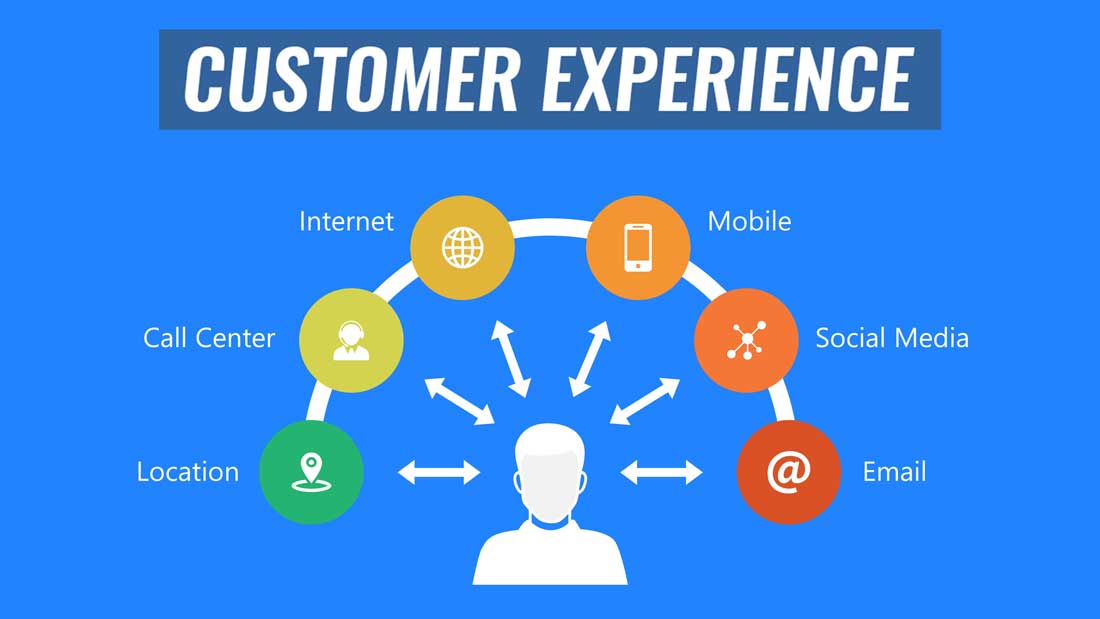 Image for 5 Ways To Transform Business Through Improved Customer Experiences