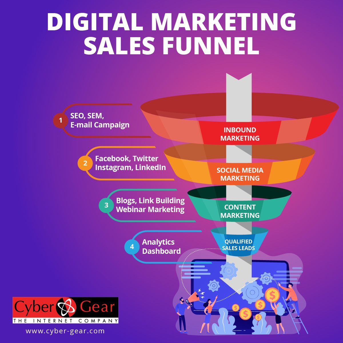 How To Build A Successful Digital Lead Generation Funnel | Press