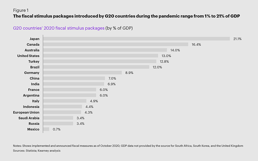 Image for The Great Shakeout: Global Trends 2020-2025