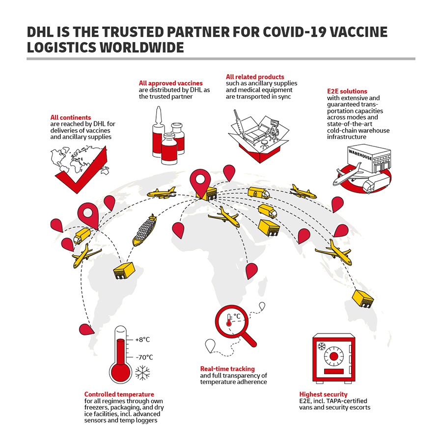 Image for Multi-Sector Collaborations And Global Vaccinations Key To Fighting COVID-19, Reveals New DHL White Paper