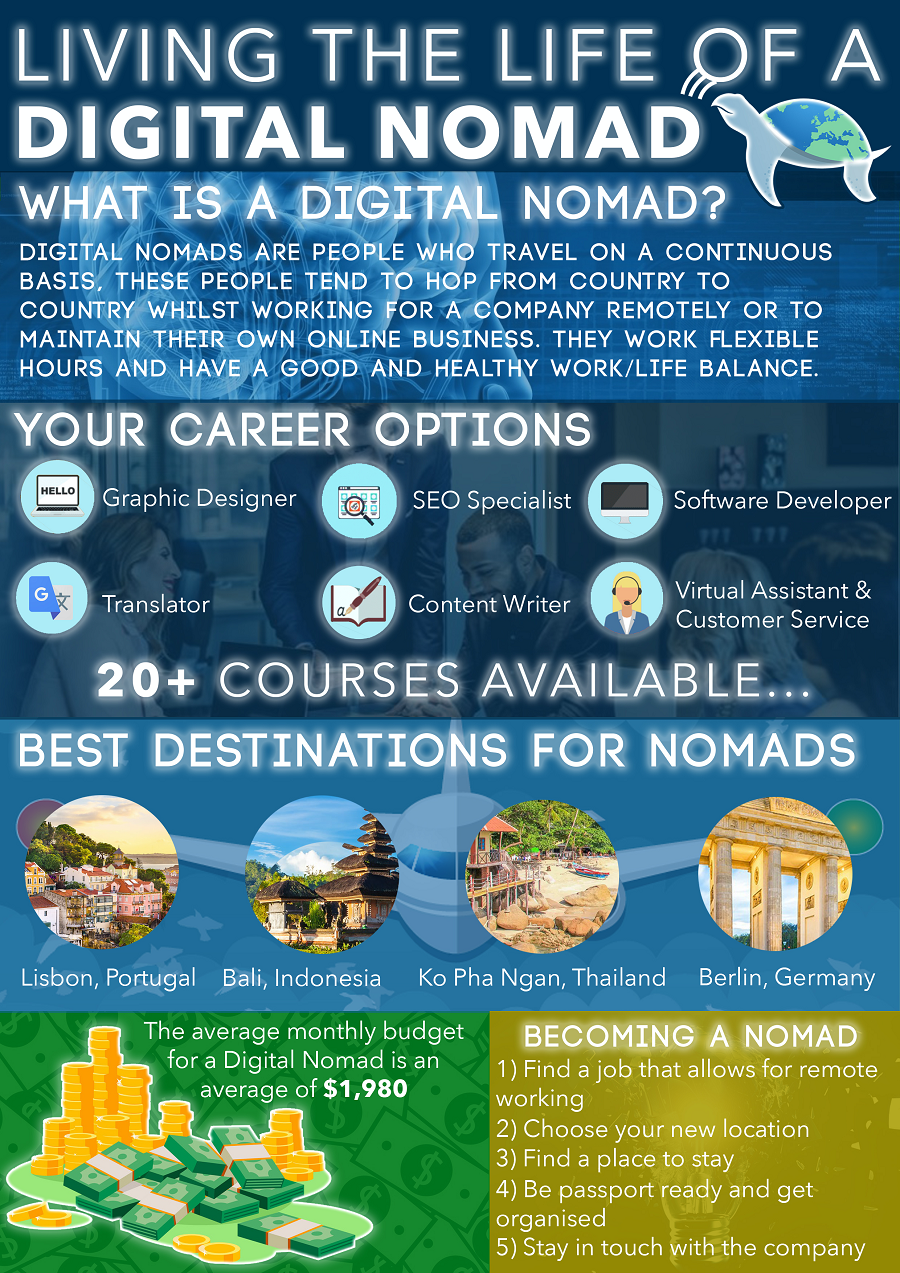 Image for Improve your Digital Nomad Skills and Travel for a Happy Life