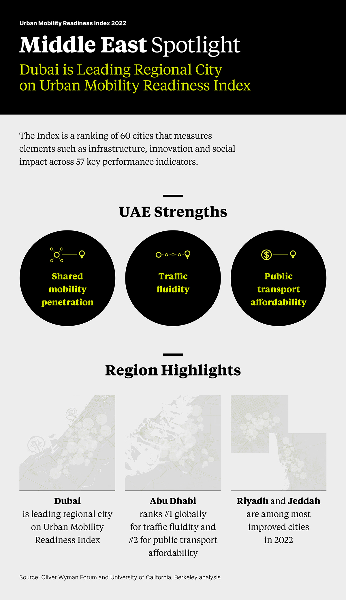 Image for Dubai Is Leading Regional City On Urban Mobility Readiness Index