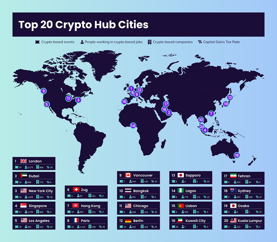 Crypto Hub Infographics Map 