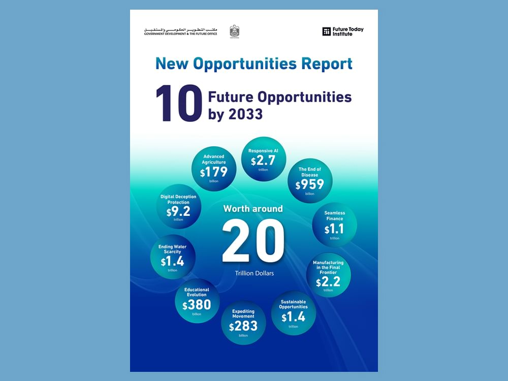Image for Government Development And The Future Office Launches ’10 Future Emerging Opportunities’ Report