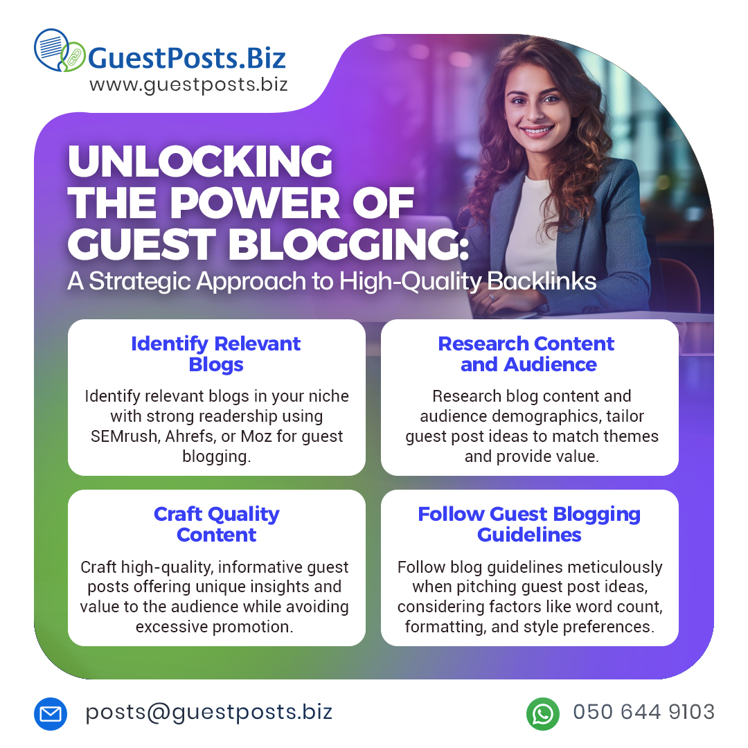 Image for Top Sites for Guest Posting