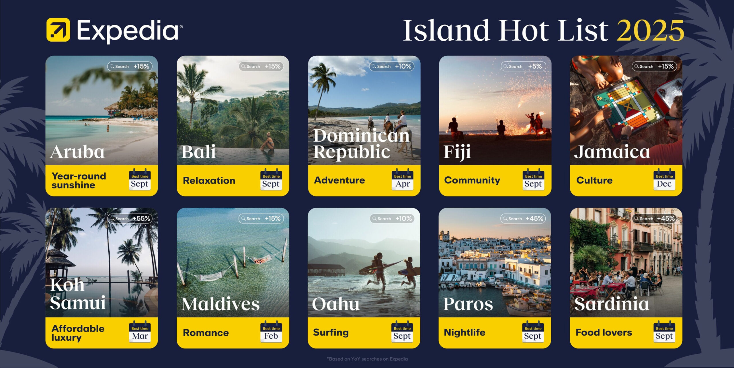 First-Ever Expedia 2025 Island Hot List Reveals Top Islands To Visit In The World, Backed By Data