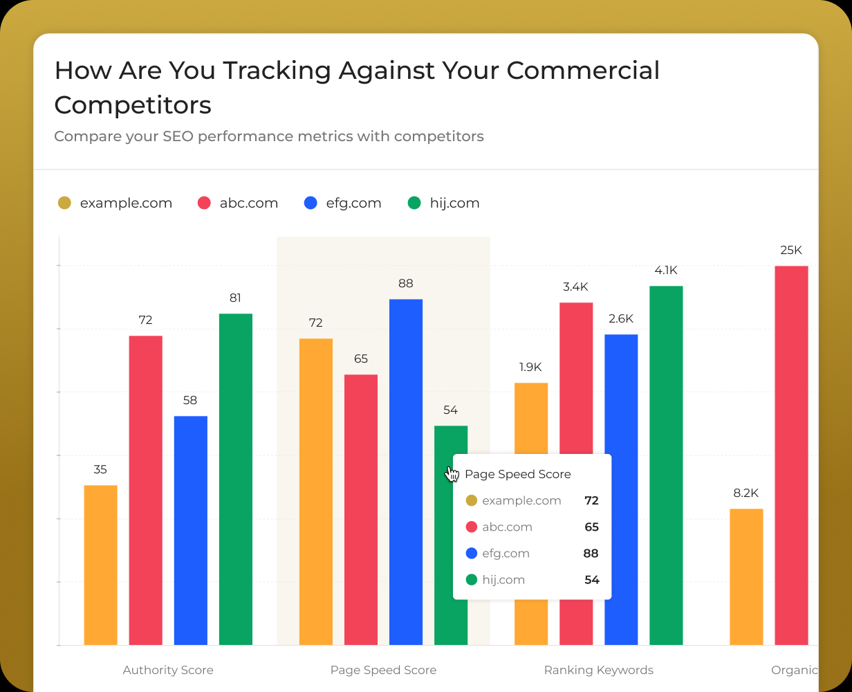 The Best AI Visibility Tracking Tools In Dubai