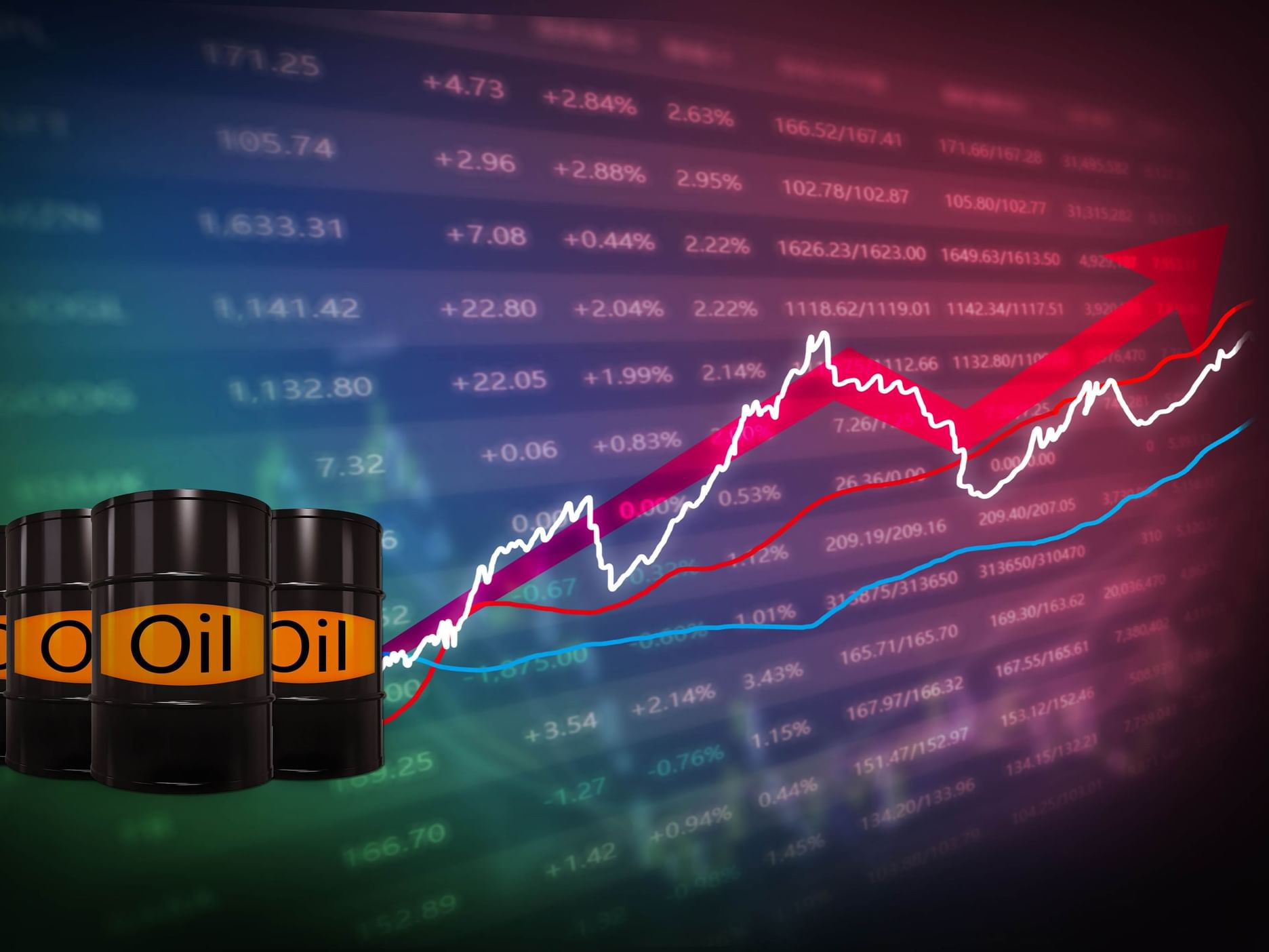 US Crude Oil Rises 8%, Brent Surges Over 7%
