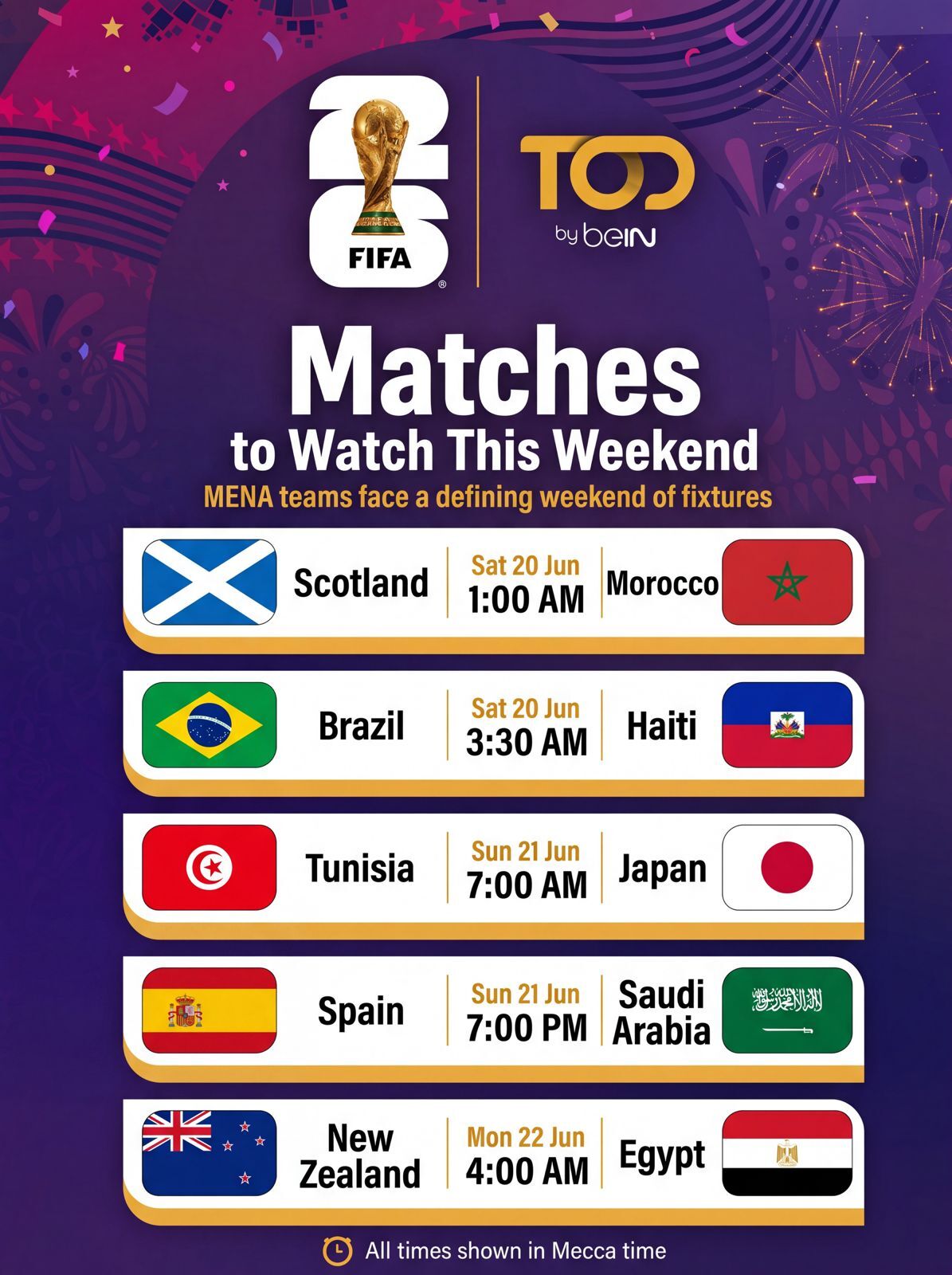 FIFA World Cup 2026™: Arab Teams Face Defining Weekend Of Fixtures