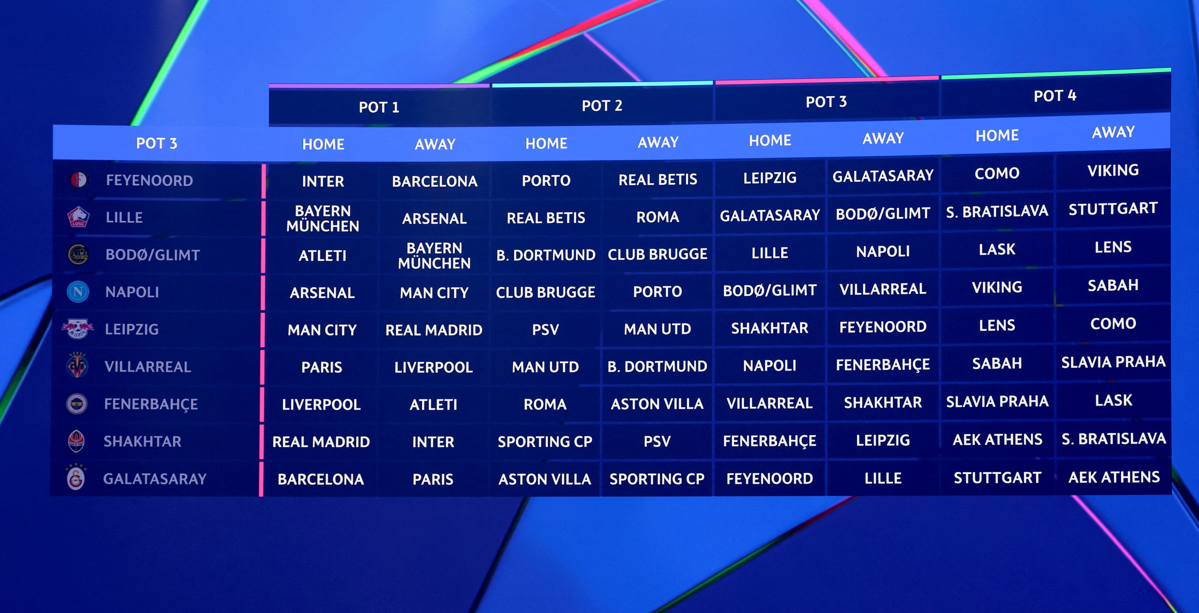 UEFA Champions League Draw Hands Man City, Barcelona, PSG Tough Fixtures